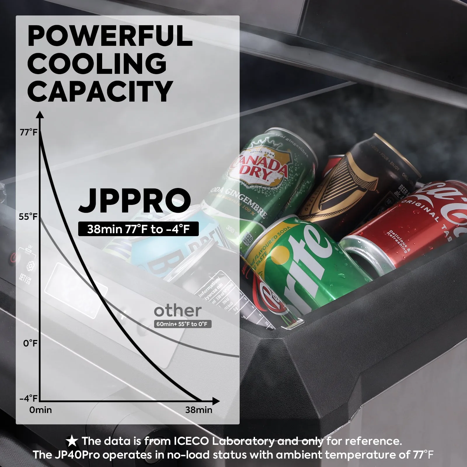 JP Pro Wheeled Portable Freezer with Magnetic Battery | ICECO