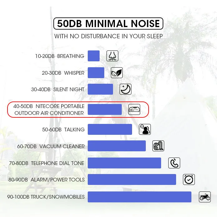 Nitecore Portable Air Conditioner