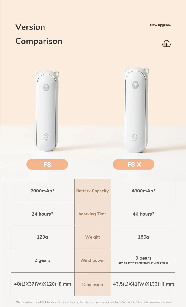 Portable Rechargeable USB Mini Flashlight Pocket Fan