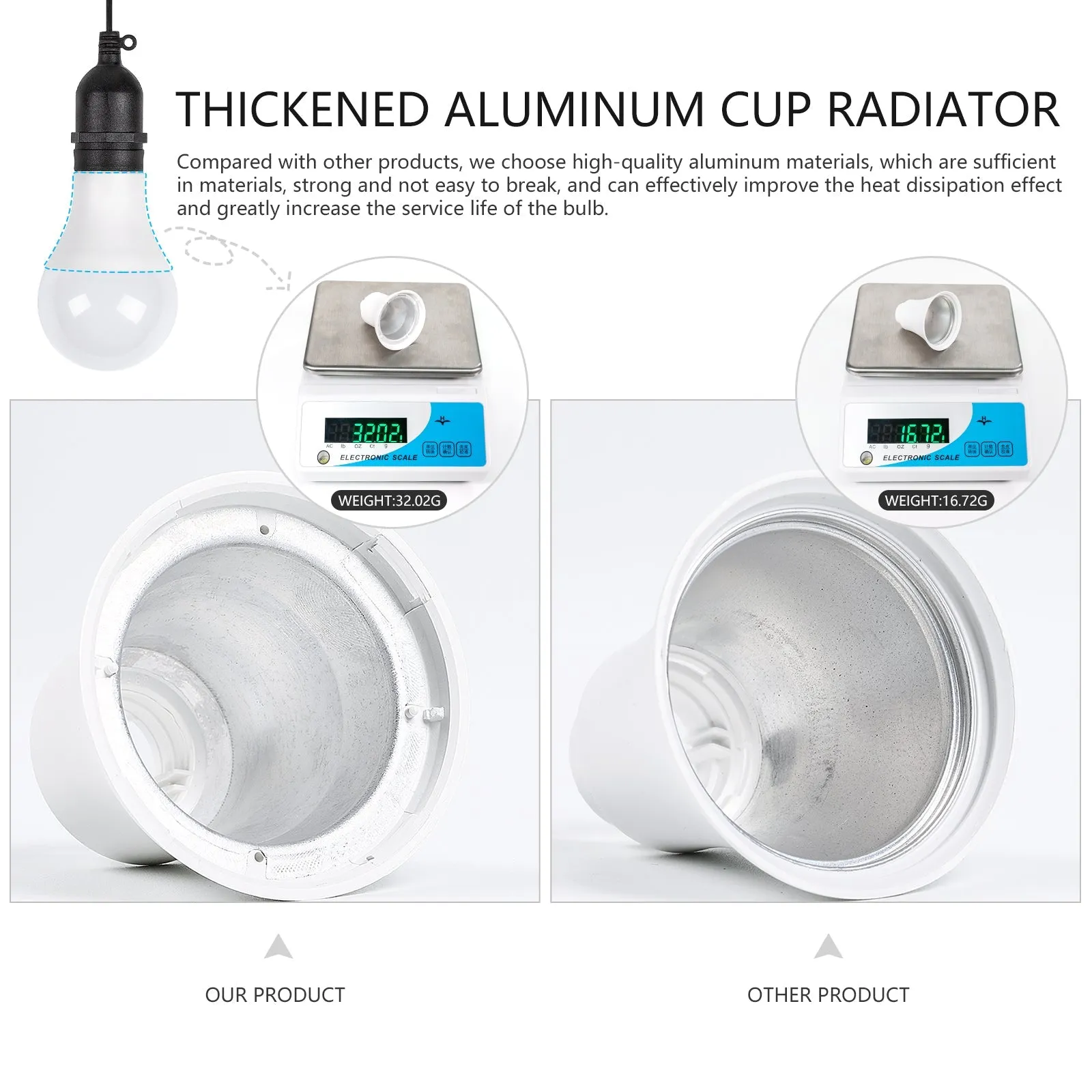ROCKSOLAR LED Light Bulb DC 12V Portable Light