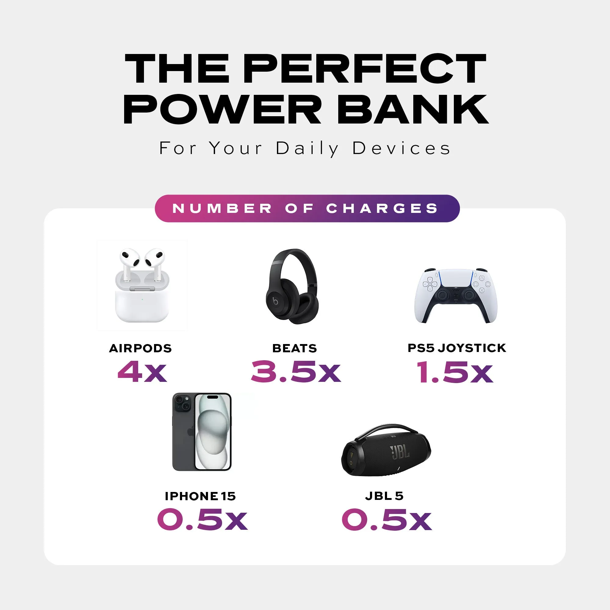 Statik® Snap-N-Charge | Universal Magnetic Power Bank